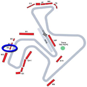 Tribünenkarten Moto GP Jerez <br /> Tickets Tribüne X3
